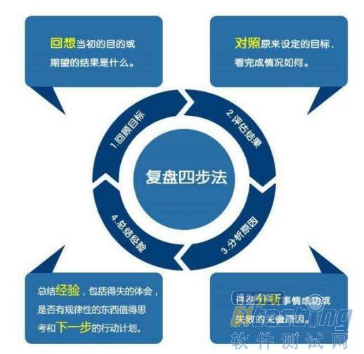 功能测试.jpg
